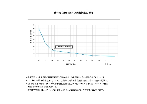 PDF清浄度とぬれ指数の関係.jpg